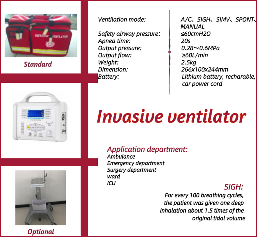 Invasive ventilator